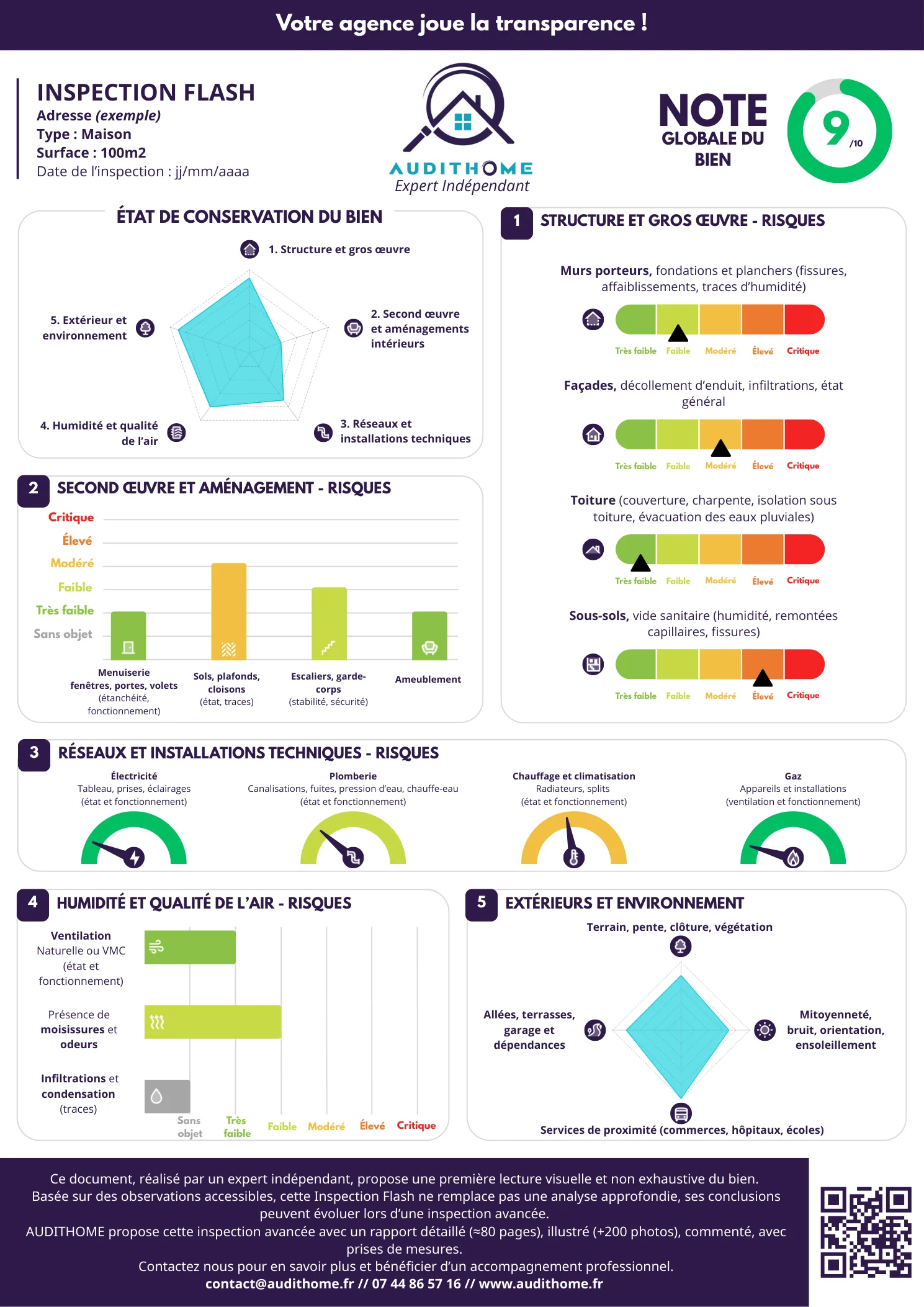 Exemple de rapport Flash AUDITHOME